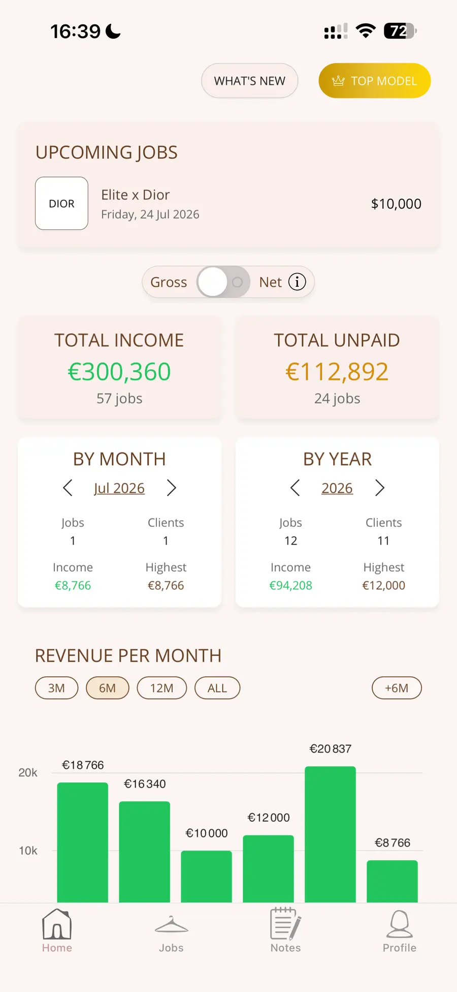 ModelWorth home with upcoming jobs, income cards, and revenue chart